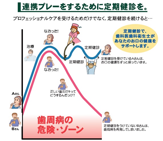 医療法人社団　やはた歯科の定期検診