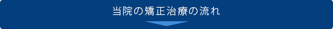 当院の矯正治療の流れ